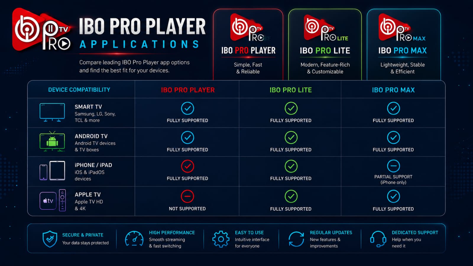 Comparatif applications IBO Player Maroc