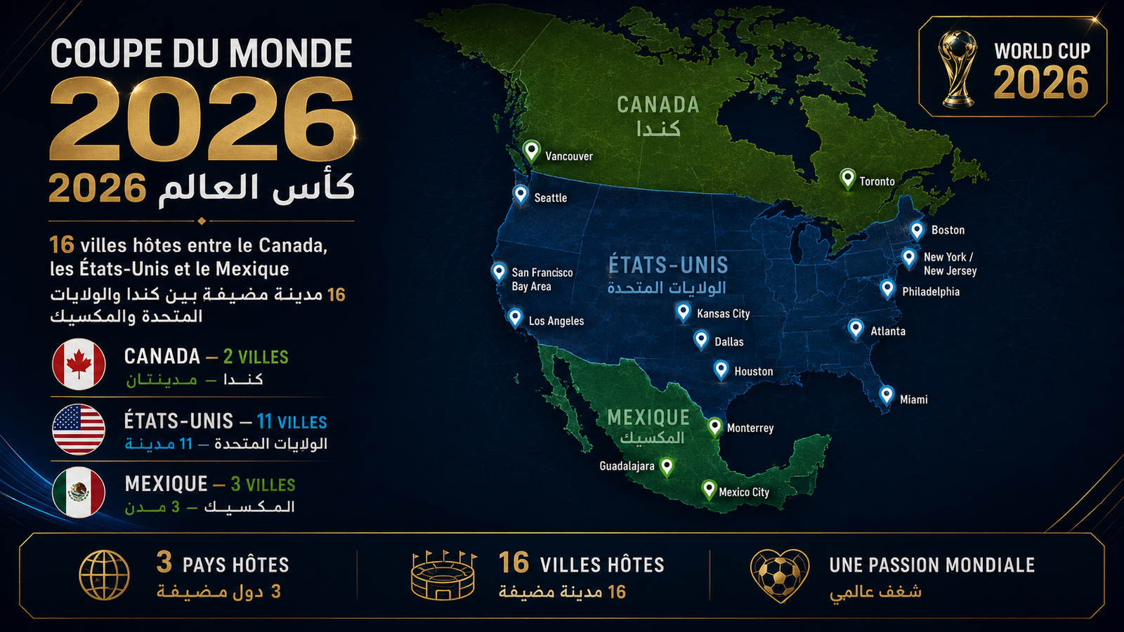 Grille des drapeaux des pays participants à la Coupe du Monde 2026