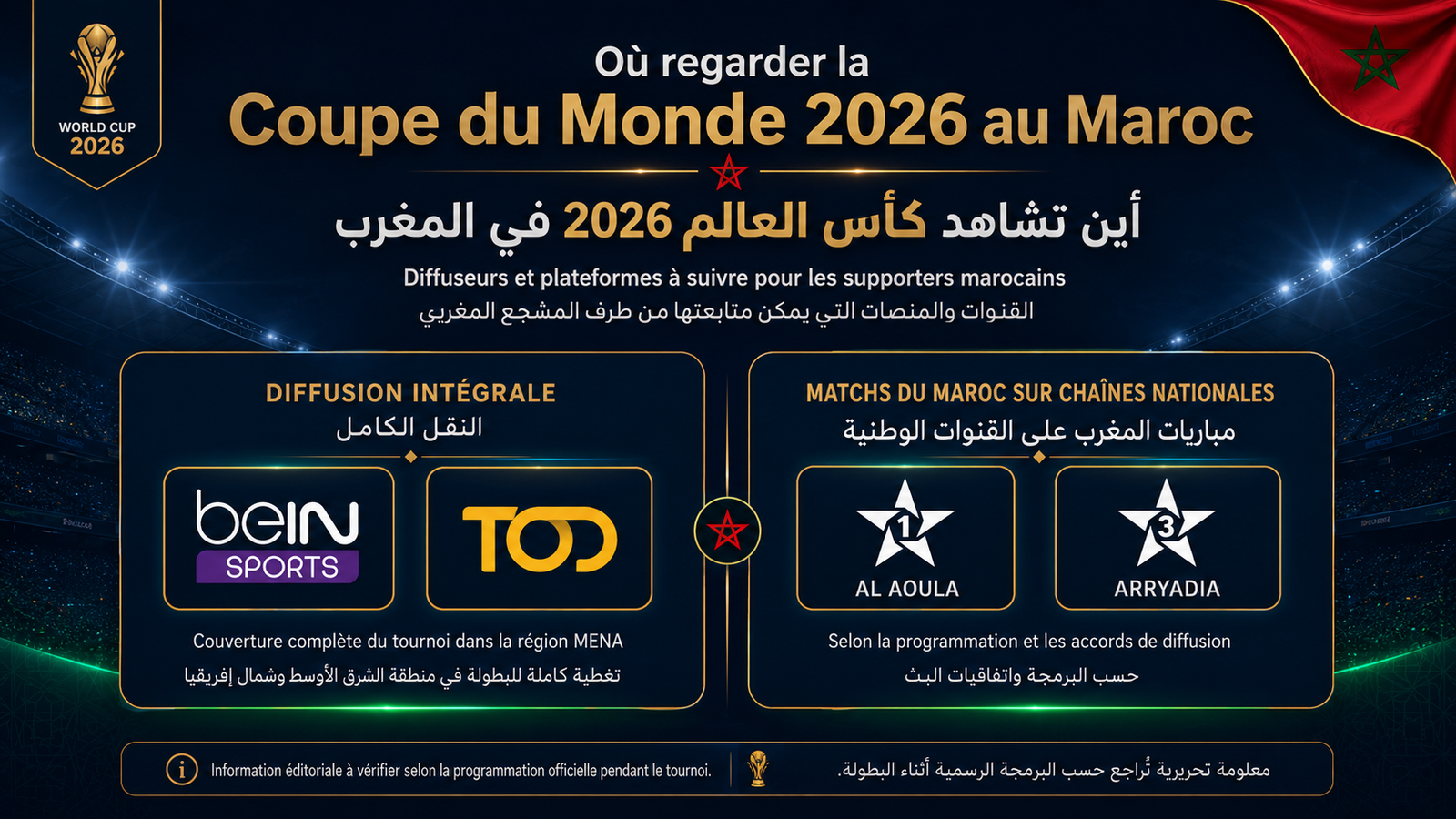 Logos des diffuseurs officiels Coupe du Monde 2026 au Maroc