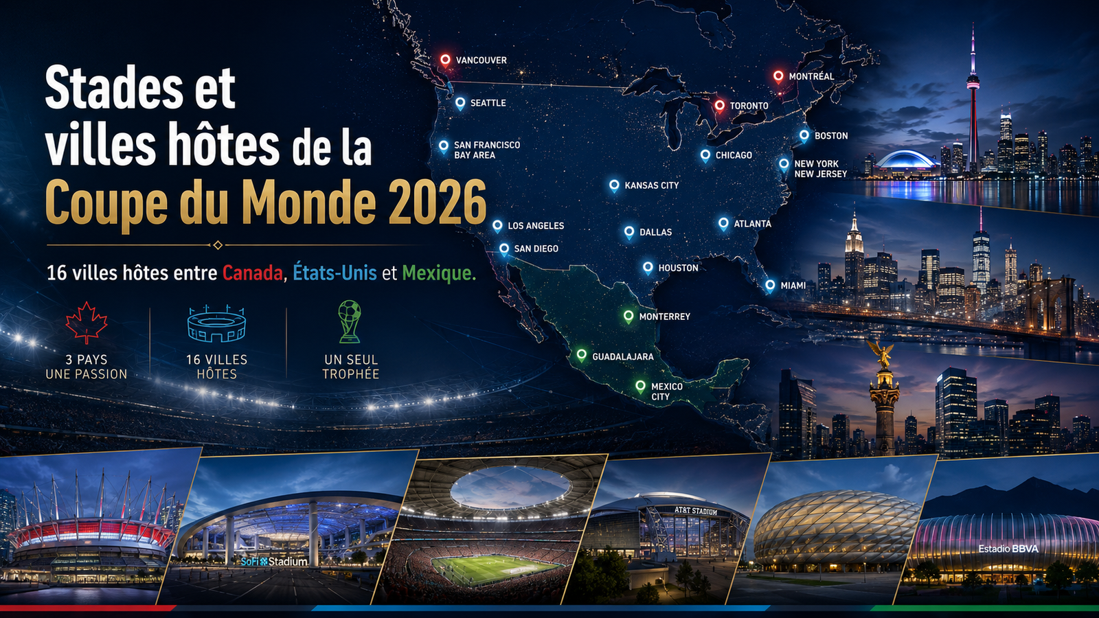 Stades et villes hôtes de la Coupe du Monde 2026