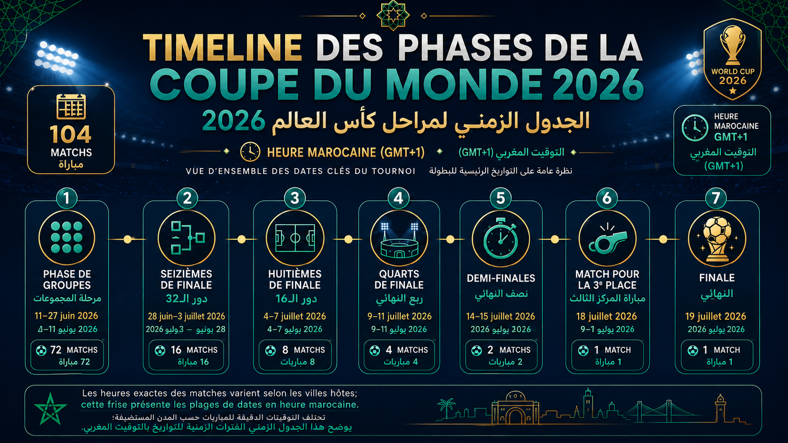 Calendrier Coupe du Monde 2026 avec horaires au Maroc