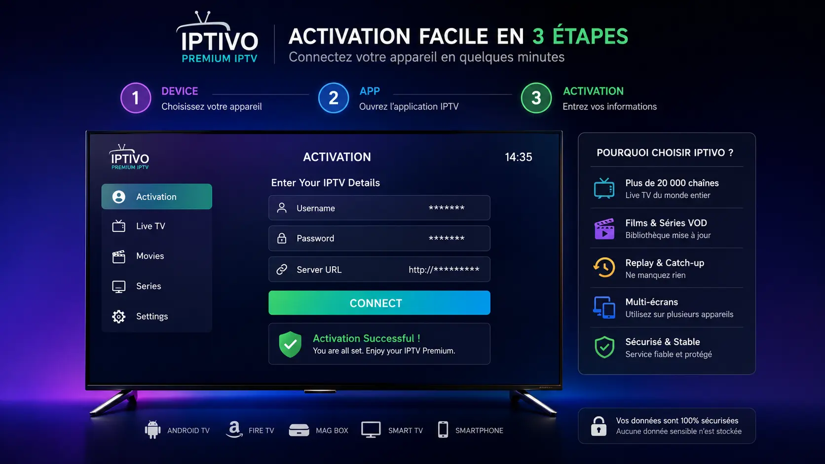 Aperçu d'une étape d'activation IPTV Premium